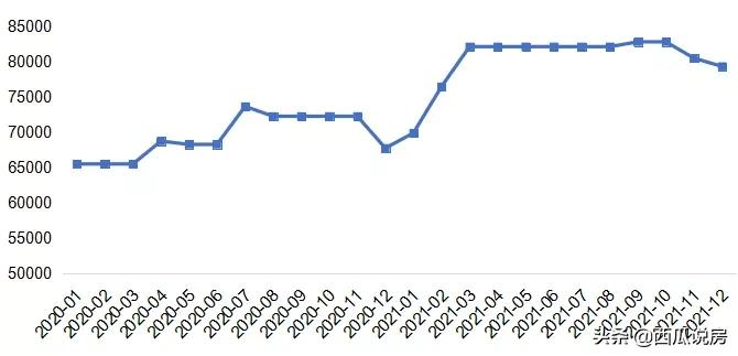 北京楼市两端分化！盘点2021年帝都“疯涨”了的小区