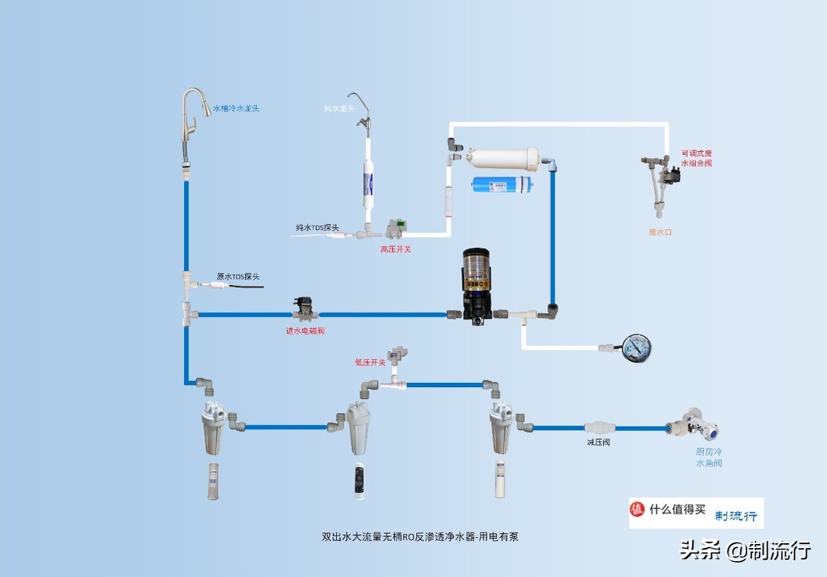 自制ro反渗透净水器推荐,ro反渗透净水器diy靠谱吗