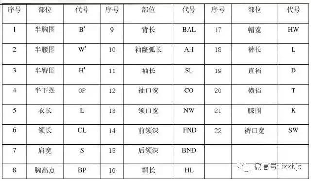 女裤制版直播视频教程,高级商务女裤制版视频