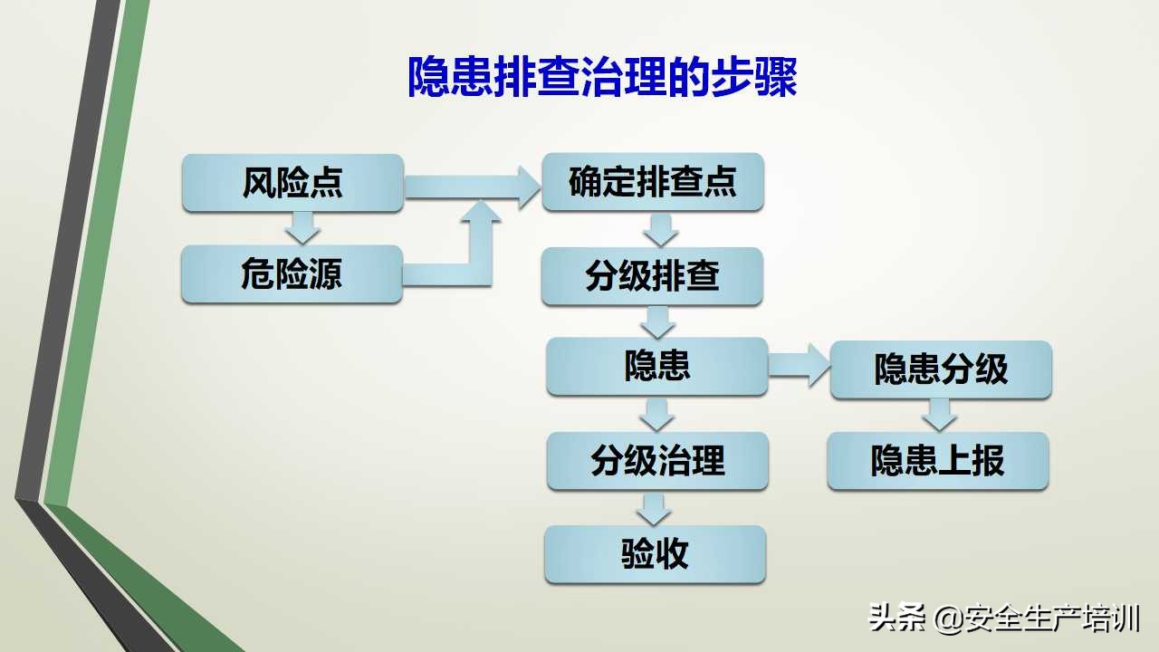 双体系培训文案,双体系培训试题及答案