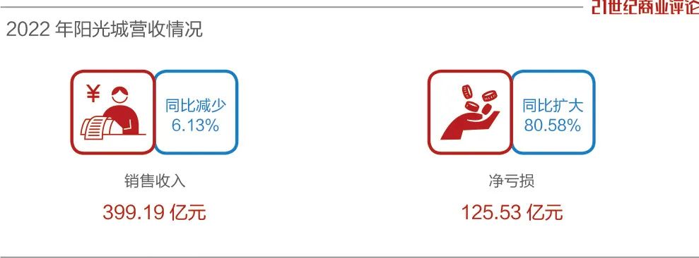 千亿房企阳光城的惊魂200天,阳光城陷债务危机始末