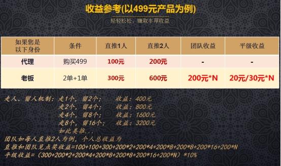 微三云贺龙--带你了解深度剖析：茶商O2O模式