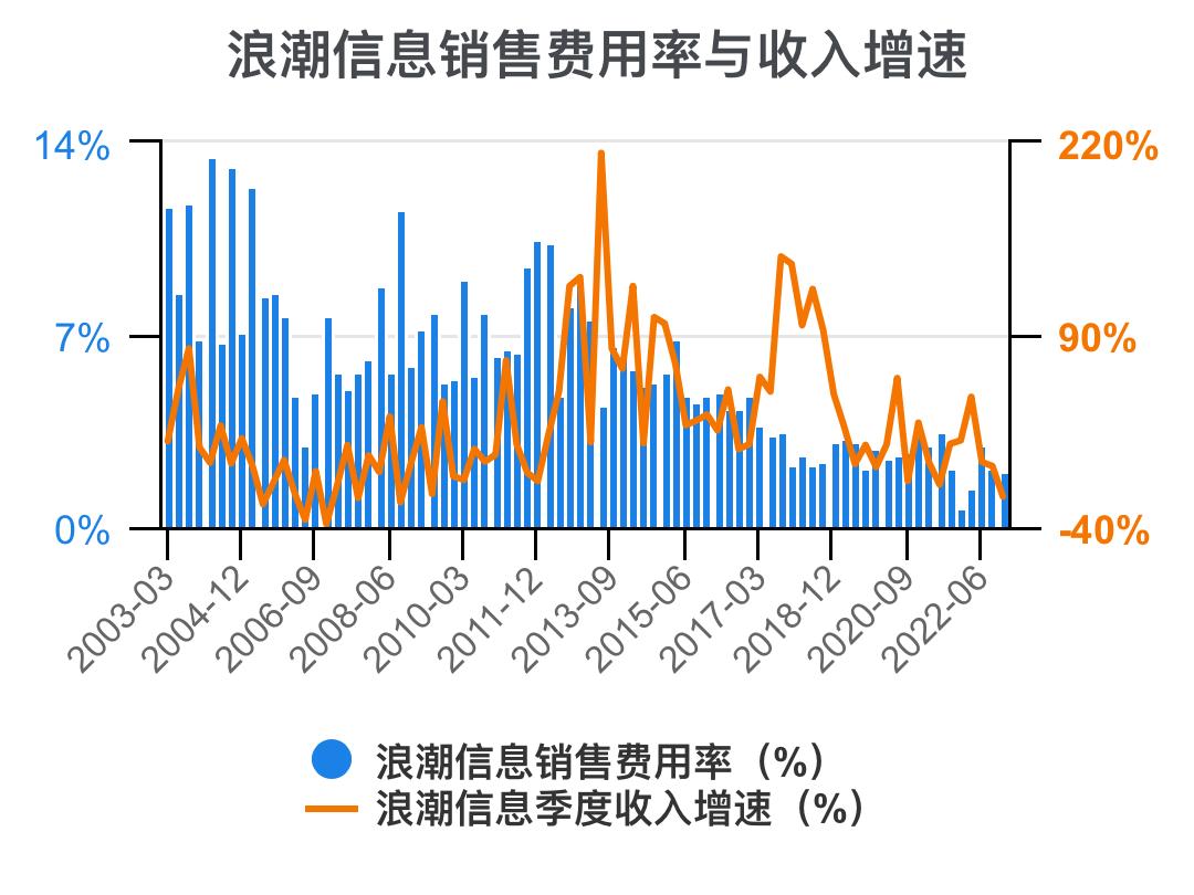 5分钟看懂浪潮股票,浪潮信息财务状况分析