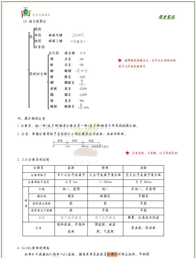 高中化学必背基础知识合格考,高中化学基础知识归纳考点讲解