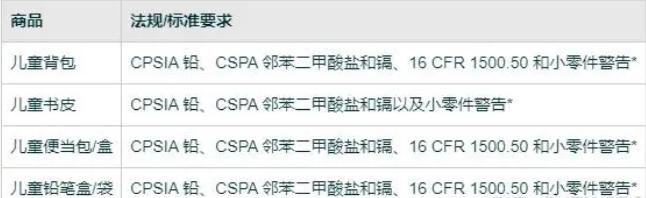 亚马逊儿童安全认证,亚马逊娃娃需要cpc认证吗
