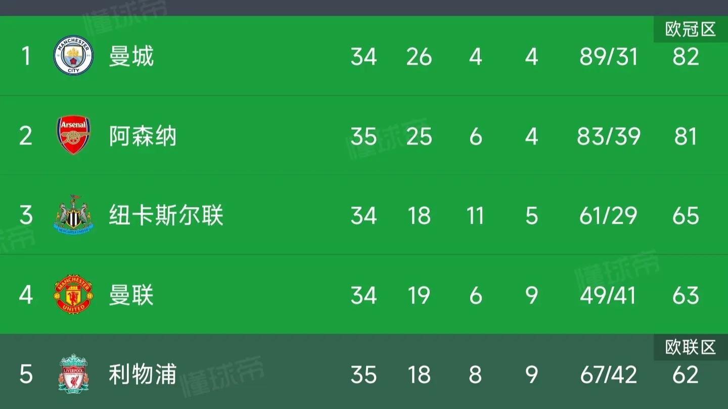 米兰主场必定淘汰曼联,今日曼联对国际米兰