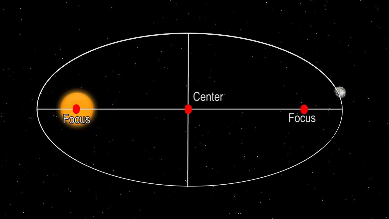 怎样通过傅科摆观察地球自转,傅科用什么方法证明地球自转