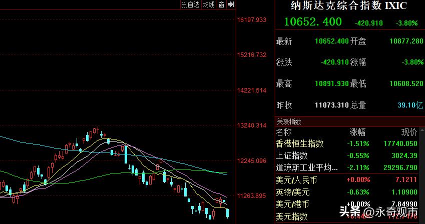 纳指选哪个基金,纳指要抛吗