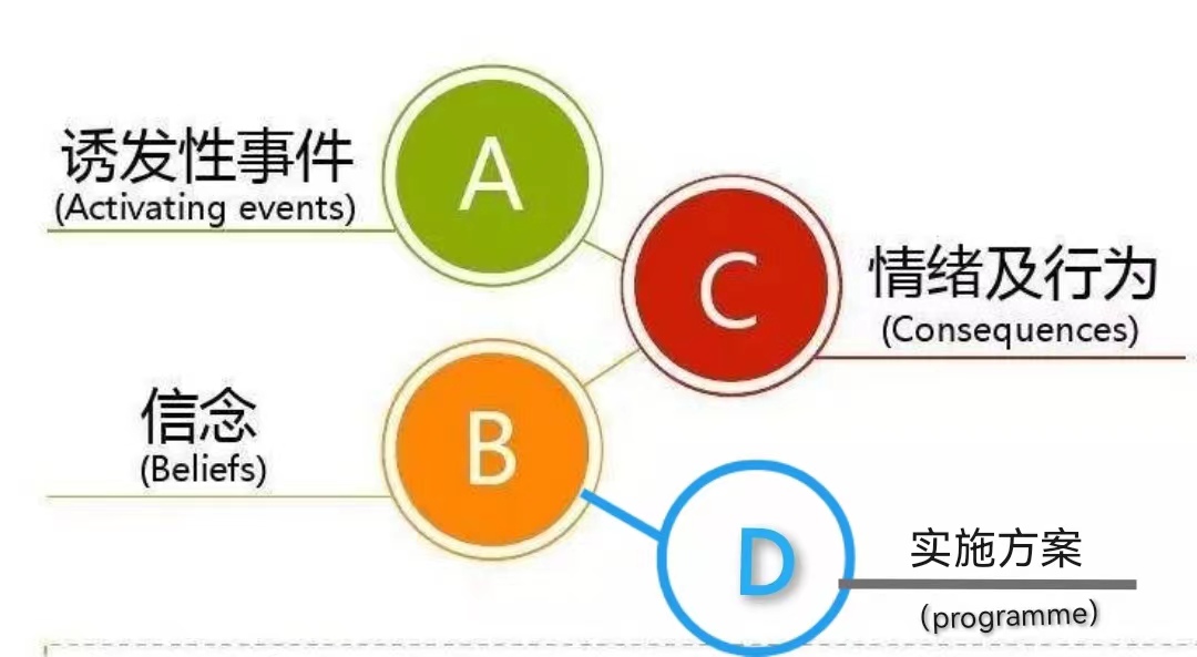 生气引起惊恐发作怎么自我调理,生气不小心发了毒誓怎么化解