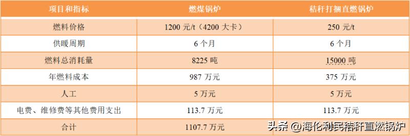 呼和浩特秸秆直燃锅炉操作方法,秸秆锅炉供暖