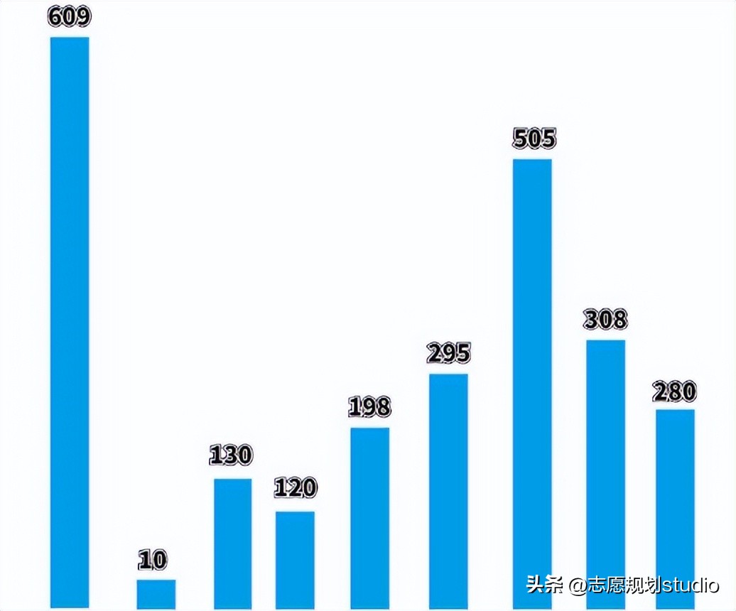 上海健康医学院前身是什么学校,全国最有名的医学院有哪些