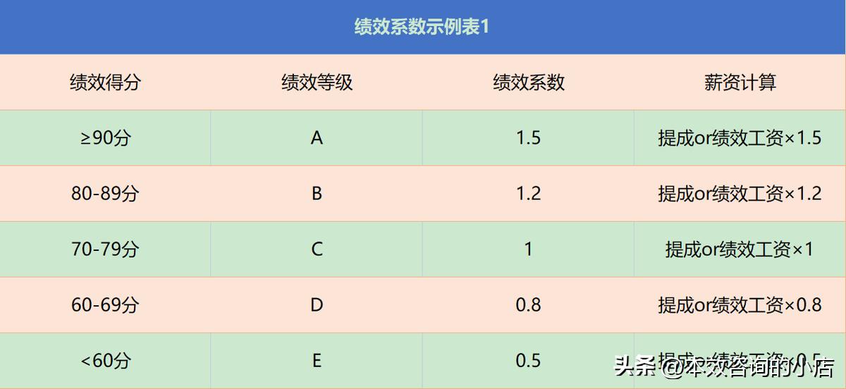 电商岗位绩效考核与薪酬管理方案,电商采购专员绩效