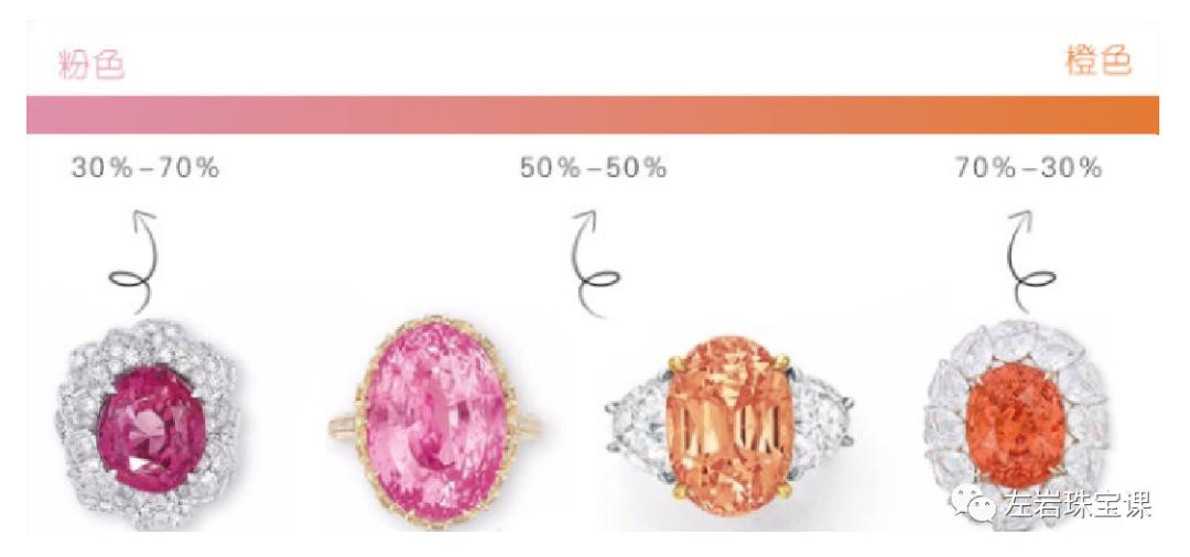 左岩奥斯卡完整版,左岩世界吉尼斯珠宝纪录保持者