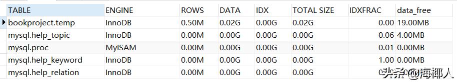 redis内存碎片整理,mysql数据库碎片查询