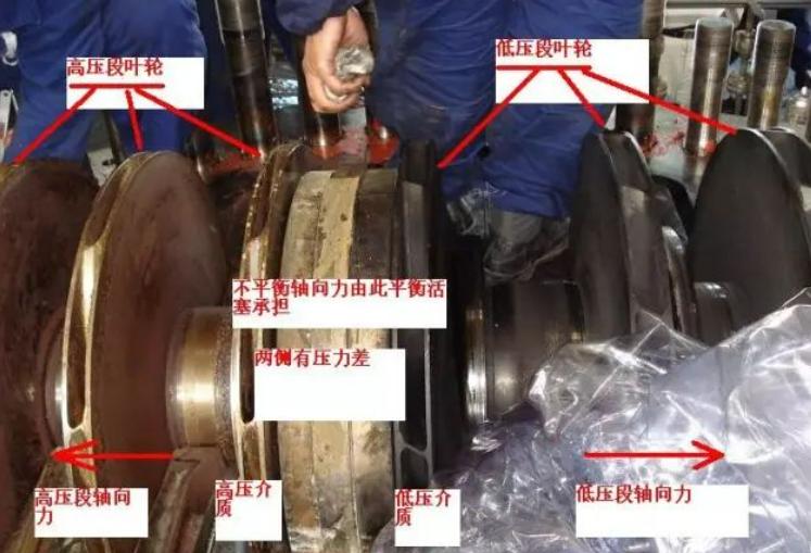 平衡盘与平衡鼓,平衡盘与平衡鼓的主要区别