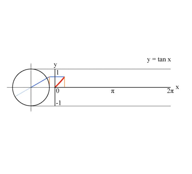 数学图形动点问题解题技巧,数学图形题解题技巧和方法圆