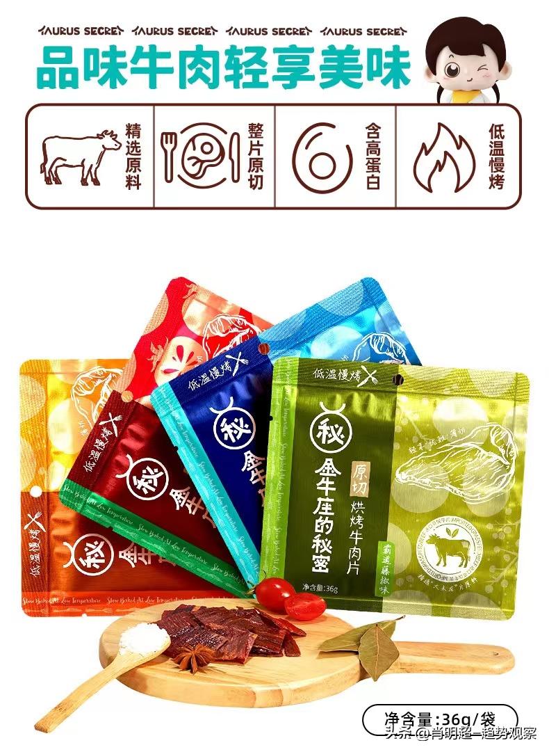 2023年农产品趋势规模图,农产品2023趋势