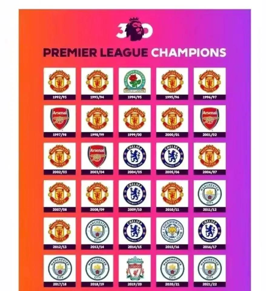 2014-2015英超联赛冠军,英超联赛冠军和足总杯冠军