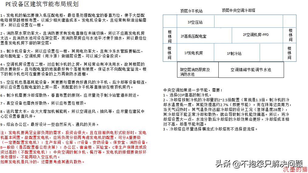 068沉墨的猫：节能精选002能源中心化概念