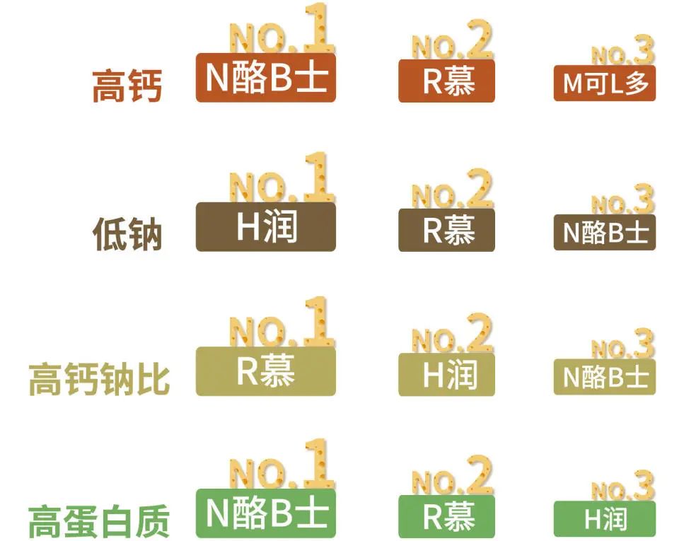 10款奶酪棒测试结果如何,评测奶酪推荐前十