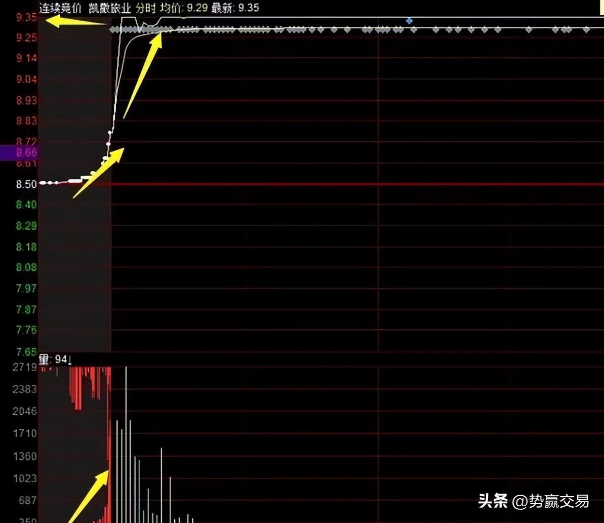 集合竞价判断股票当天走势,看懂集合竞价图的技巧