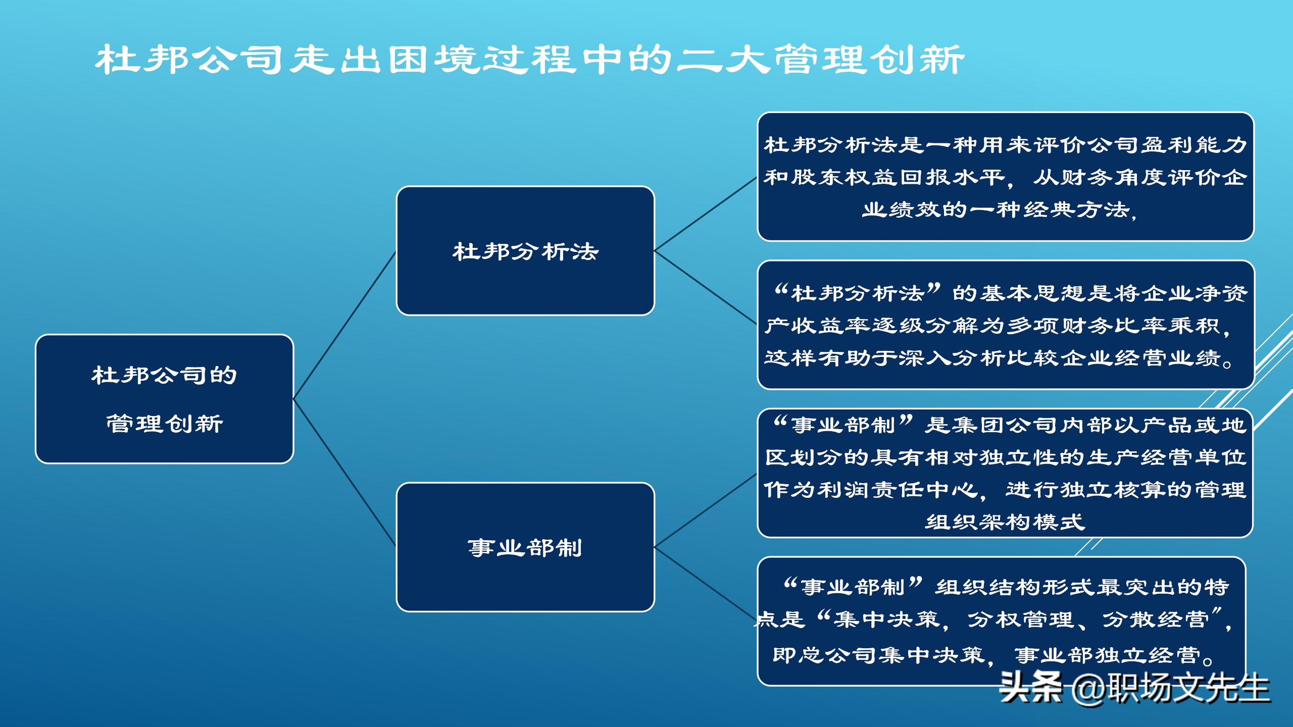 杜邦公司的领导决策,领导者的陷阱和建议