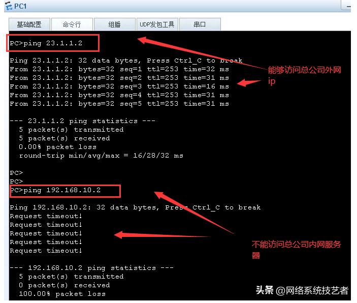 实现异地局域网无缝接入,如何使用GRE-VPN技术,连接远程局域网