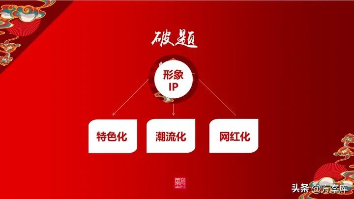 赤水全域旅游规划,黄河旅游营销策划方案模板