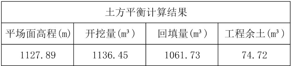 pkpmv1.4结构教程,五大模块ppt