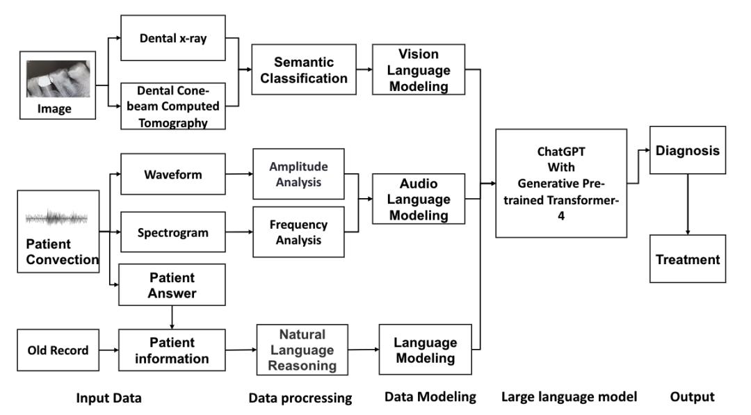 AIGC周报｜诺奖得主：ChatGPT使4天工作制成为可能