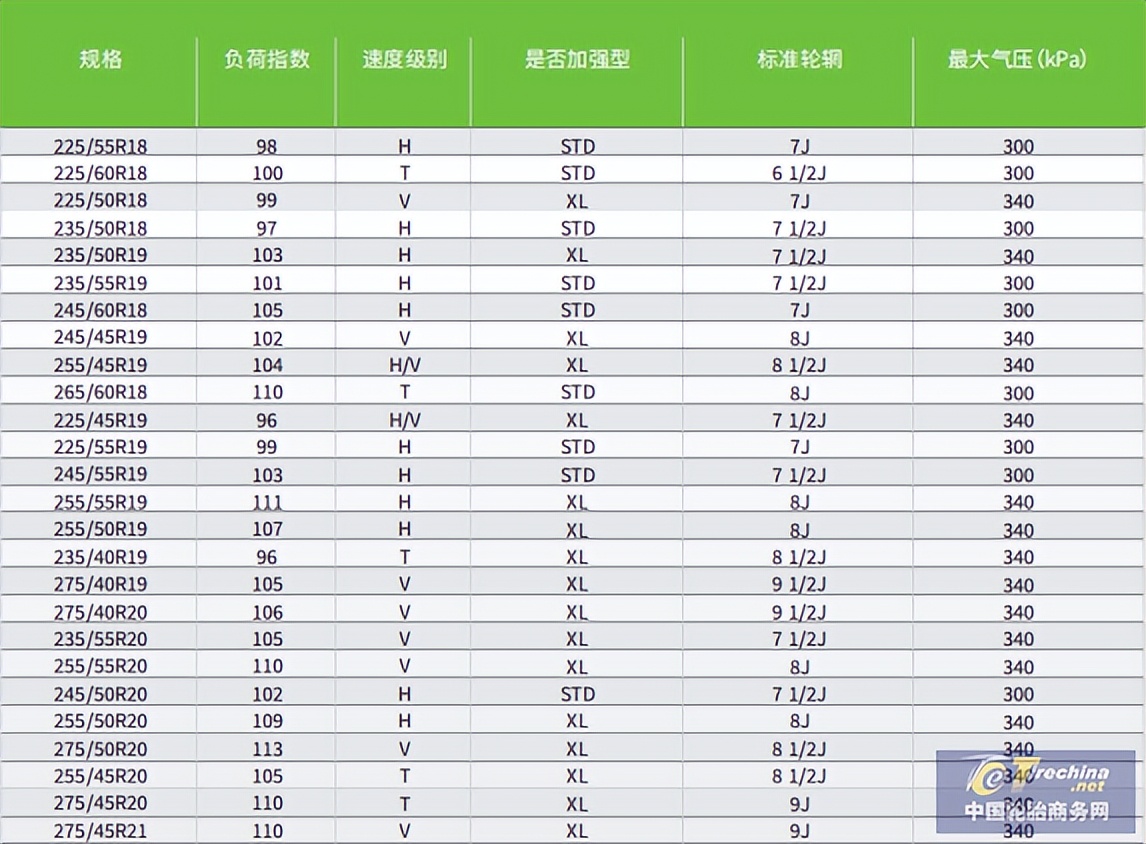 赛轮冬季胎带你安全驰骋冰雪