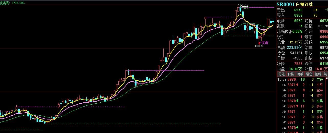 a股缩量震荡或将缓慢筑底,a股持续震荡还能冲击3300点吗