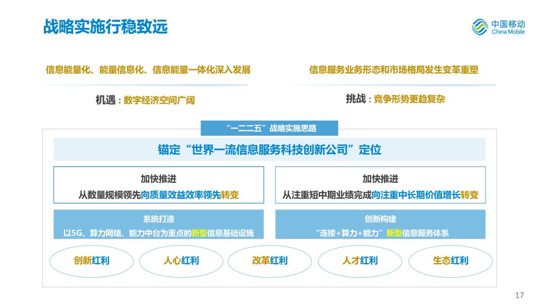 中国移动2020年度业绩,中国移动年中业绩发布