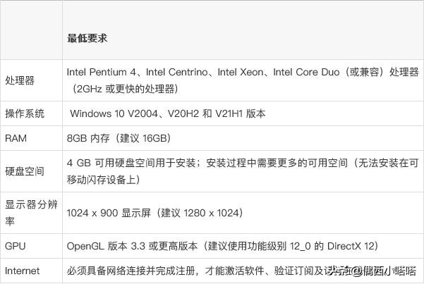 animate2023动作命令怎么设置,animate2023配置