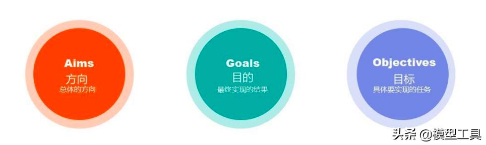 40套实用思维方法模型,值得学习和应用的40种思维模型