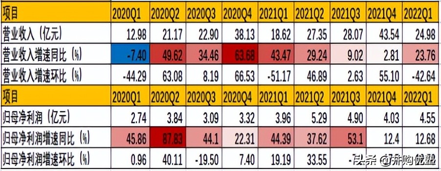 第三方idc服务商世纪互联占比,第三方idc在中国数据中心占比