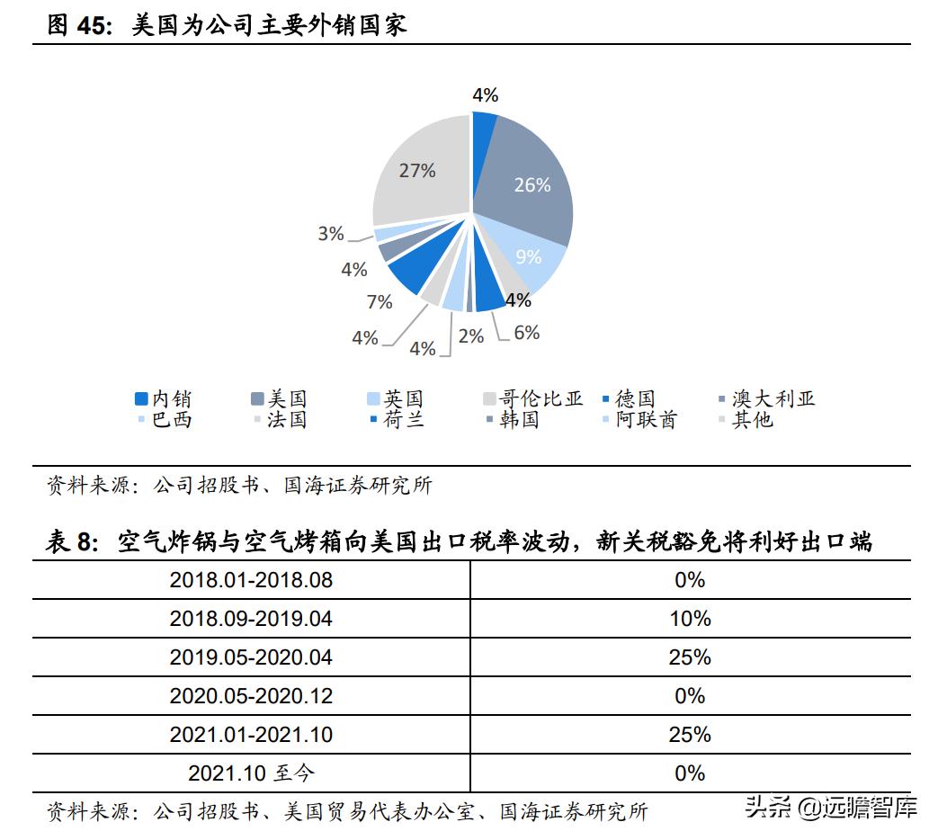 空气炸锅代工品牌,深耕设备与新材料领域