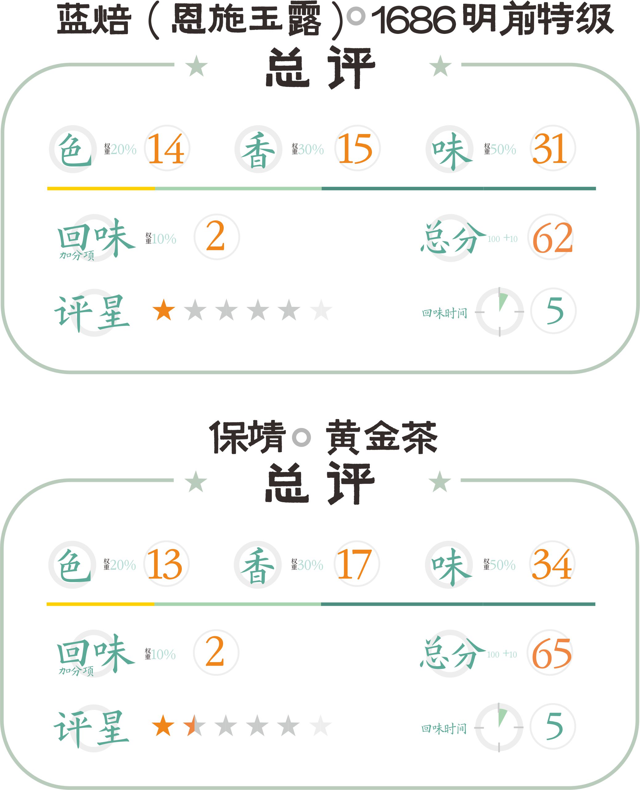 恩施绿茶与五峰绿茶哪个好,恩施绿茶和玉露