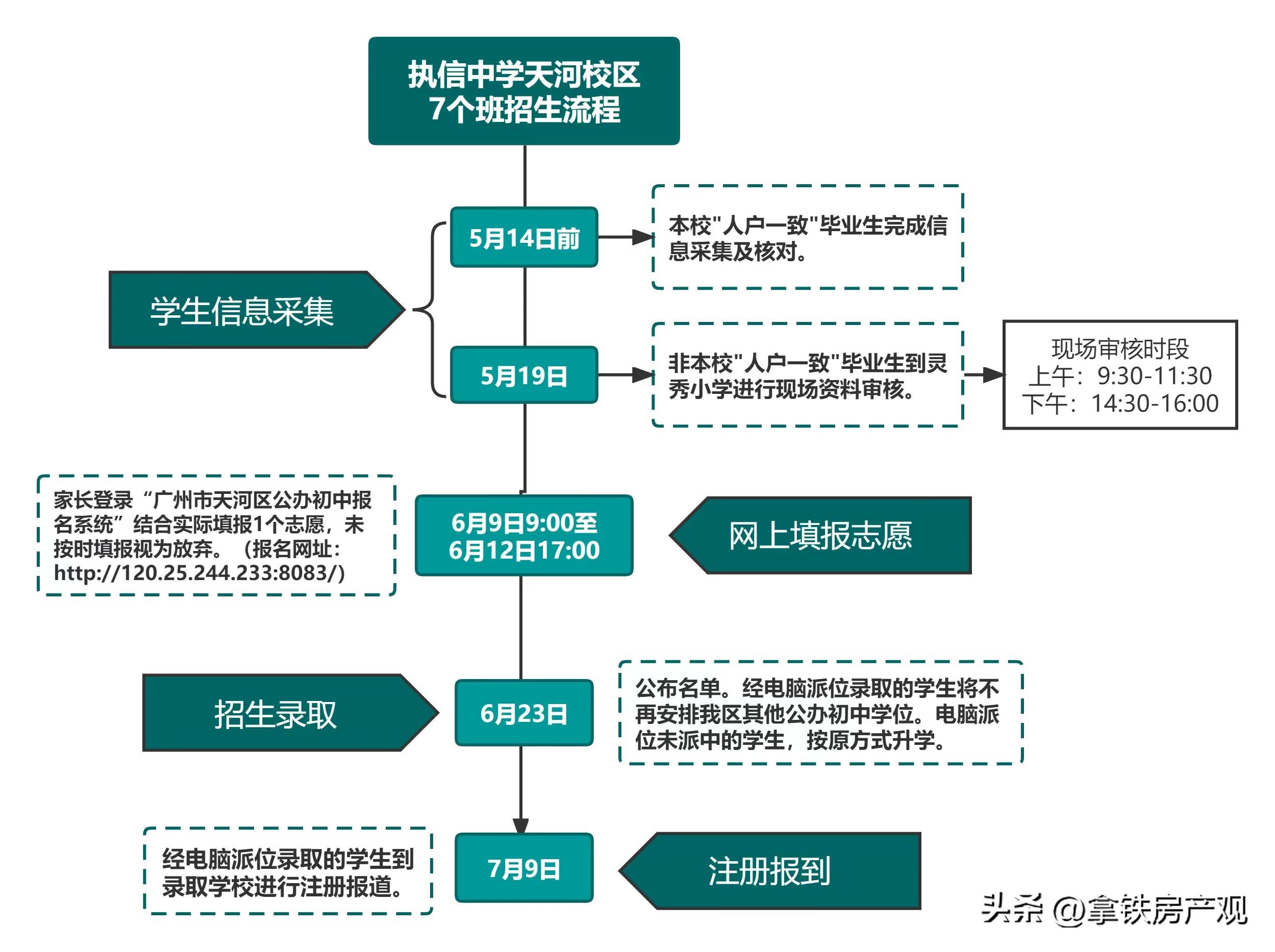 深度点评：牛奶厂劲敌来了，文津府值得买吗？