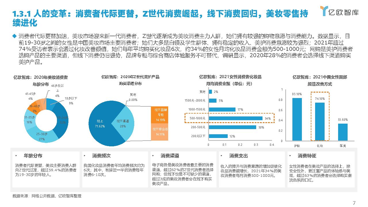 2021中国美妆集合店行业研究报告,中国美妆集合店行业市场