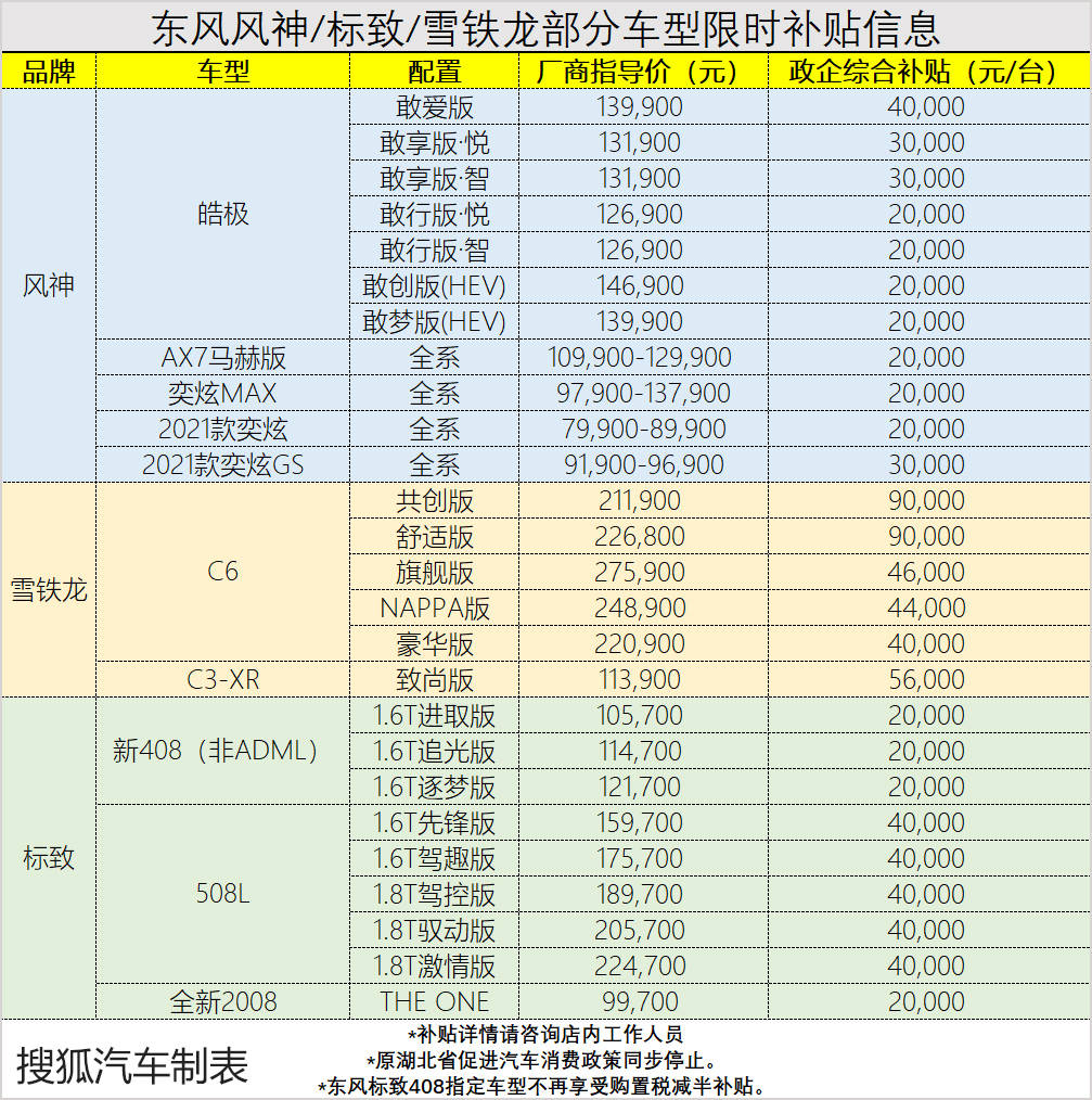 “政企双补”/直降9万传闻都是真的！现在飞去湖北买车靠谱么？