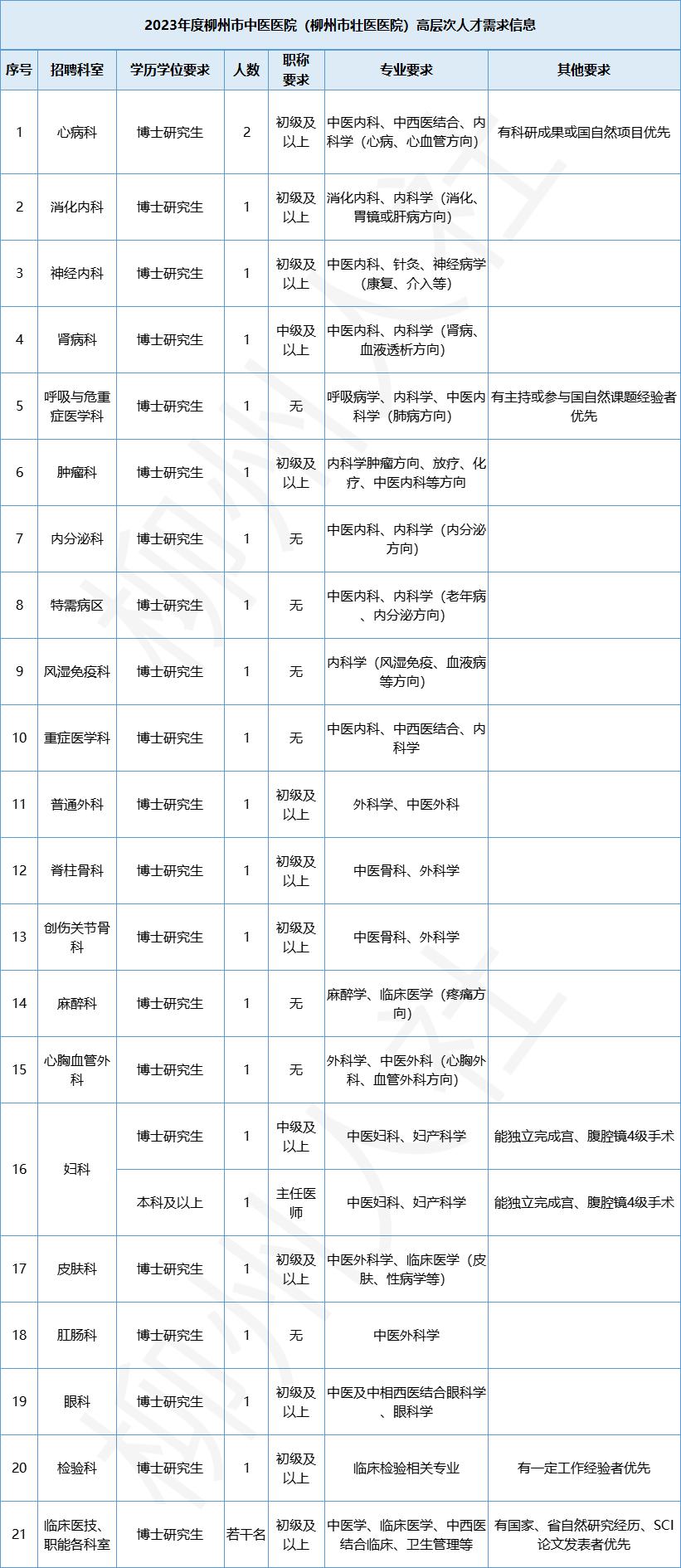 柳州市中医医院,柳州市中医院官网招聘公告