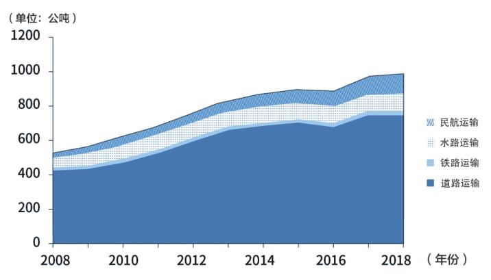 红绿灯对交通拥堵的影响,红绿灯对于交通管理的作用和意义