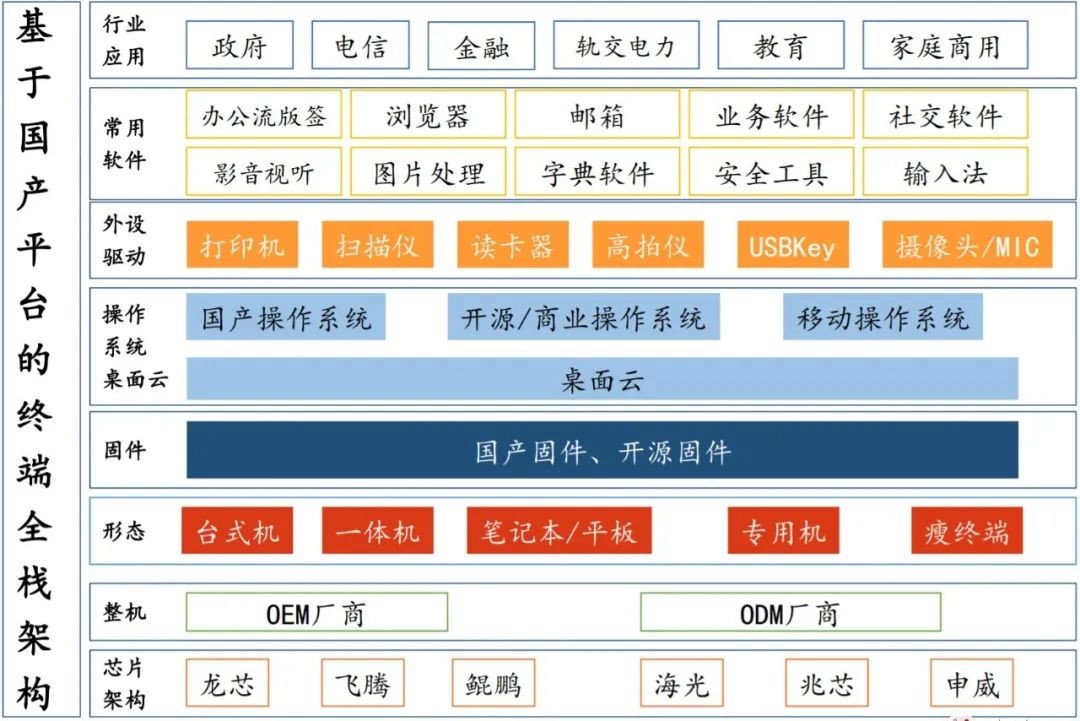 5g安全自主可控,安全自主化管理