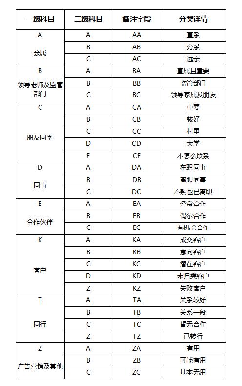微信通讯录整理心得,微信如何整理通讯录