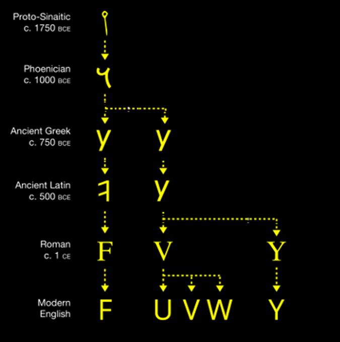 lt3编码协议,lt3跟lt1有什么区别吗
