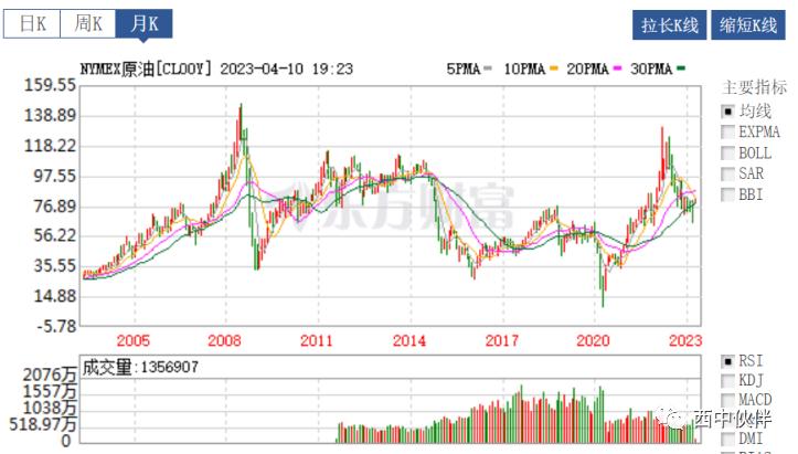 中国海油估值预测表,中国海油估值10万亿