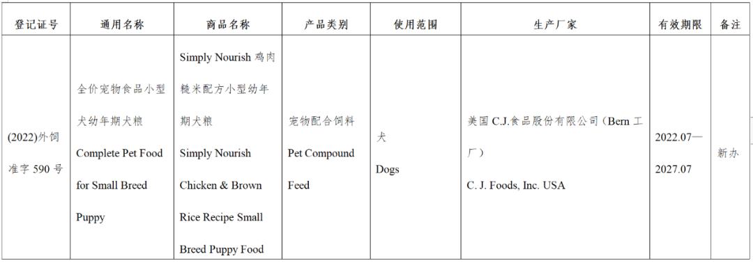 风向丨超80款进口宠食获批，含希宝、渴望爱肯拿、喵达嗗达、奇境