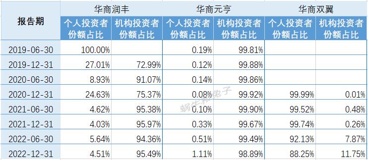 胡中原基金,胡中原华商基金