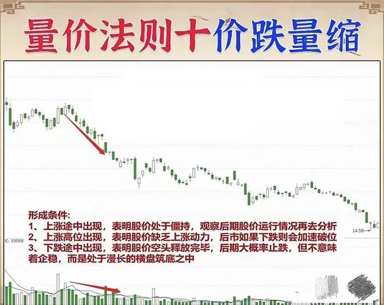 股票的成交量和量价关系,炒股必须知道的成交量技巧口诀